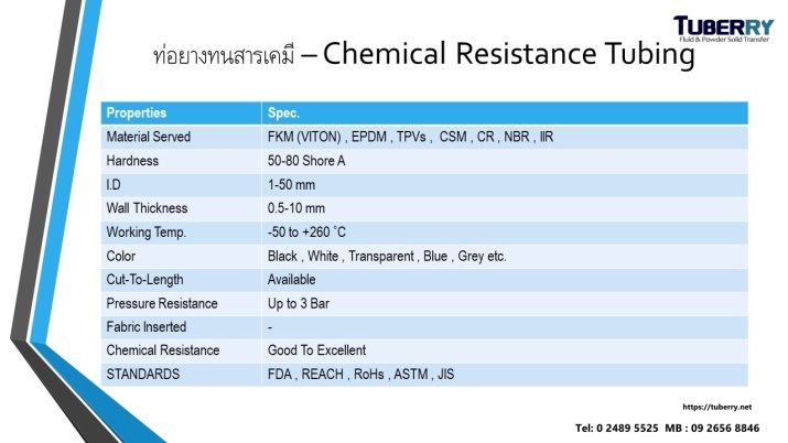 chemical Resistance Tubing.JPG